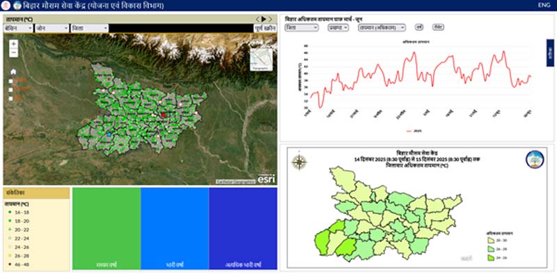 Doppler Weather Radar Network